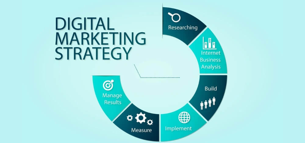How to Improve your Digital Marketing Strategy