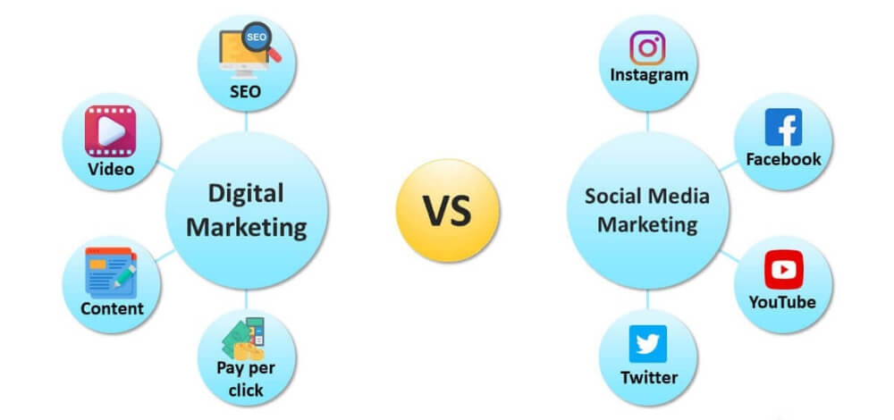 Which is Better Social Media Marketing or Digital Marketing
