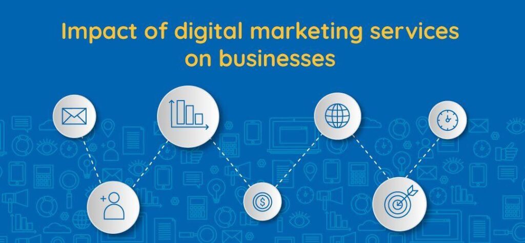 How Digital Marketing Affect Consumer Behaviors Best Digital Marketing Agency Dubai is Web Solution Zone. Digital Marketing Dubai.