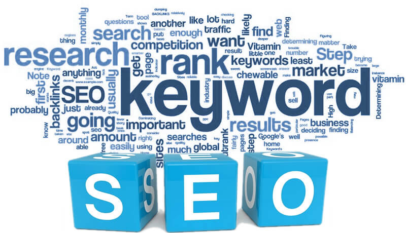 Search Engine Optimization (SEO) Best practises Keyword Research